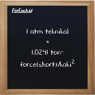 1 atm teknikal setara dengan 1.0241 ton-force(short)/kaki<sup>2</sup> (1 at setara dengan 1.0241 tf/ft<sup>2</sup>)
